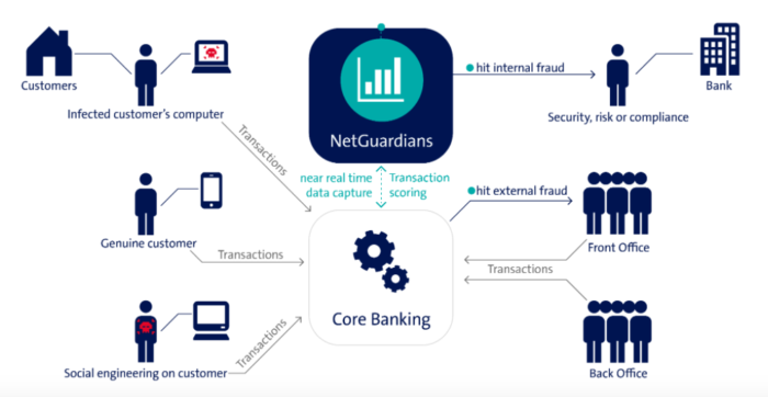 Netguardians And Swisscom Launch Innovative Fraud Prevention