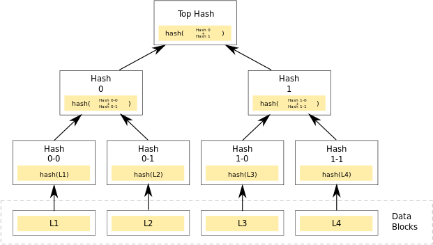 Malicious Bitcoin Wallet Generation Software Could Produce Known - 