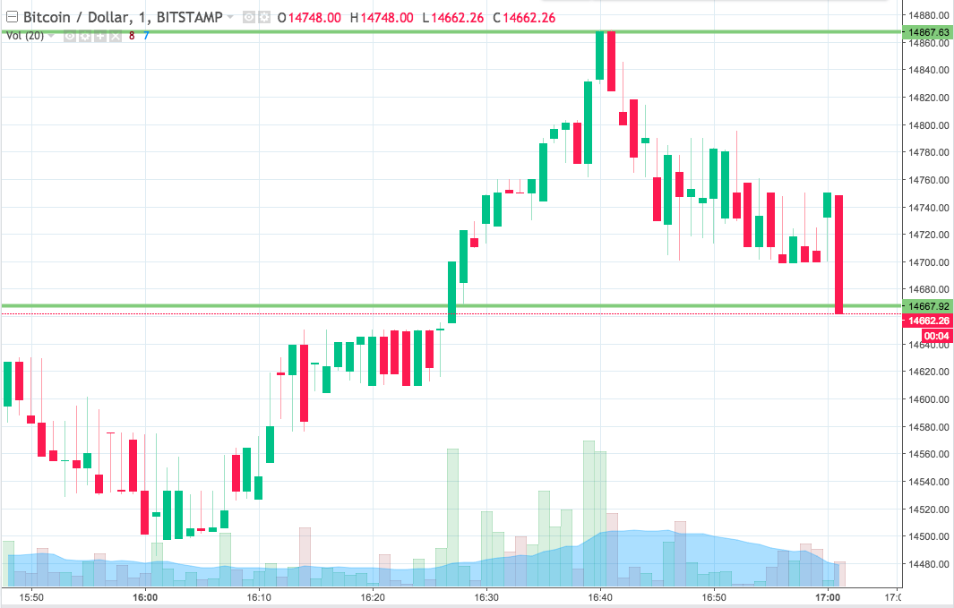 14+ Bitcoin Price Chart Live Images