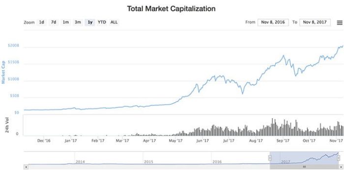cryptocurrency exchange market cryptocurrency exchange market