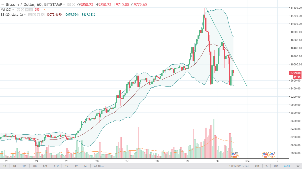 btc jpy historical data