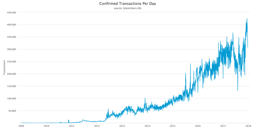 Compare Bitcoin To Speculation Bubble Coinomi Wallet Bitcoin Cash - 