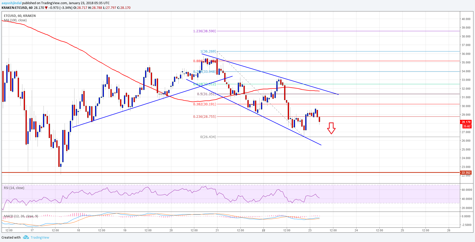 Ethereum Classic to USD.