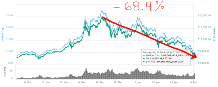Cryptocurrency rates 6th feb australia