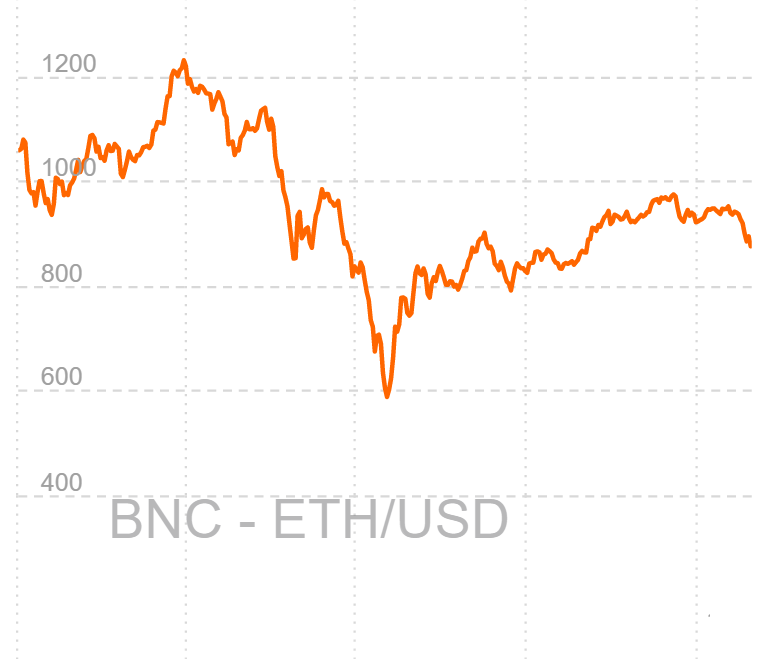 10 Price Predictions for 10 Top Cryptocurrencies — February 2018