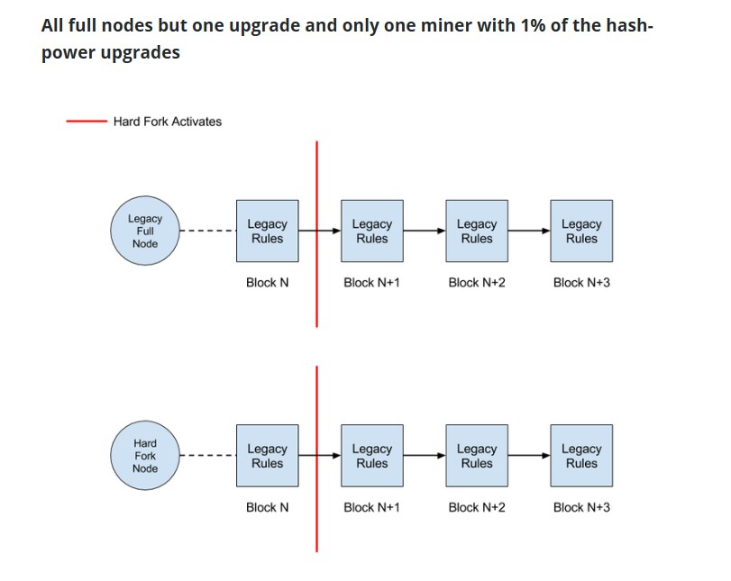 Litecoin Versus Bitcoin: What’s the Difference?