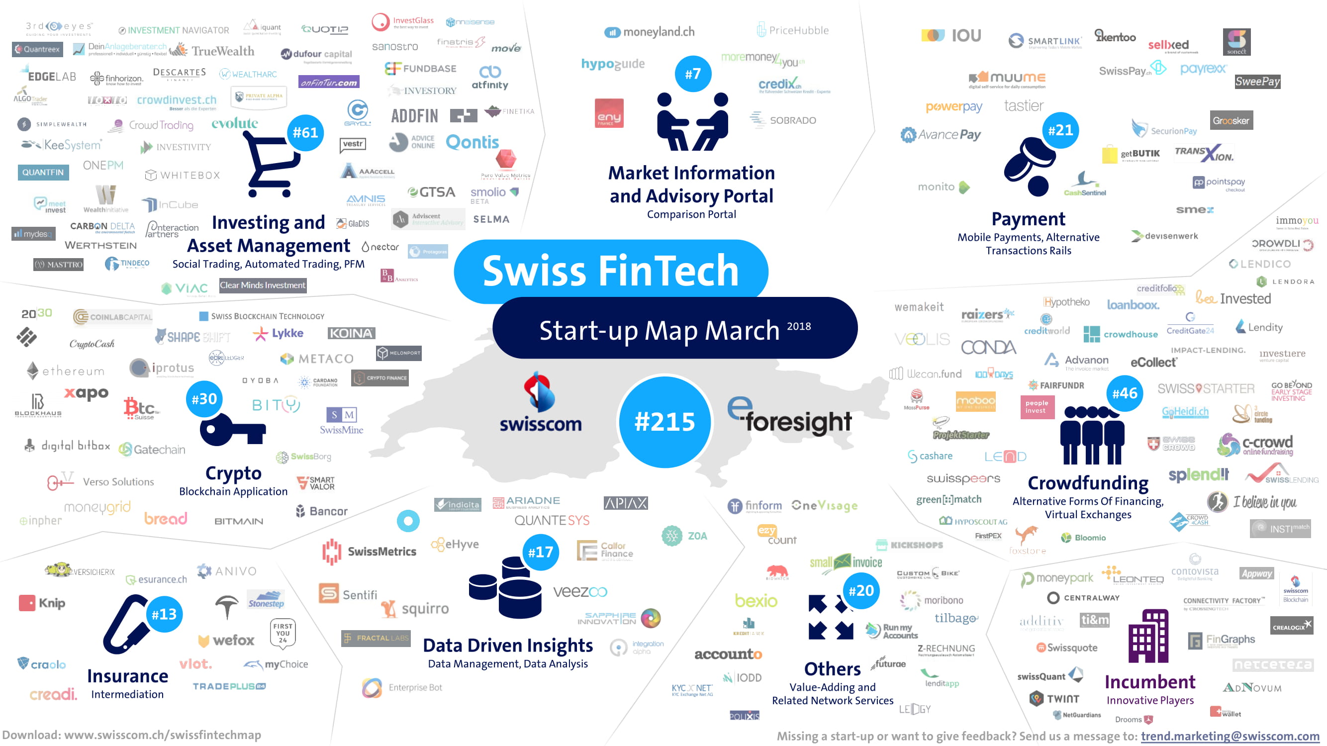 Swiss Fintech Startup Map-March 2018