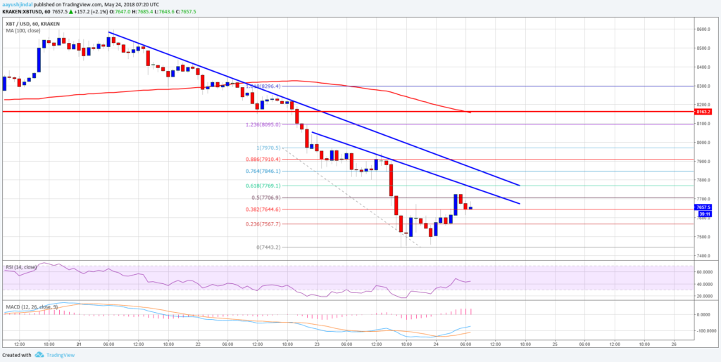 Atoz forex ethereum 24 may