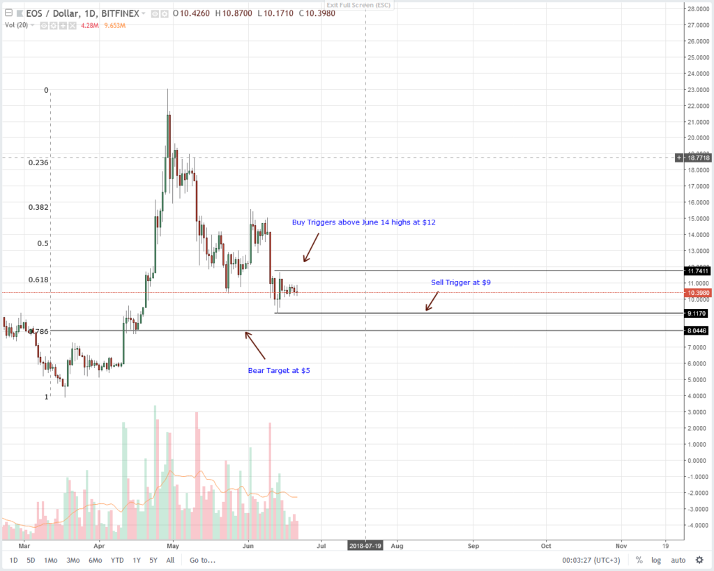 A Leading Philippines Bank Rcbc Opts For Stellar Shuns Ripple - !   