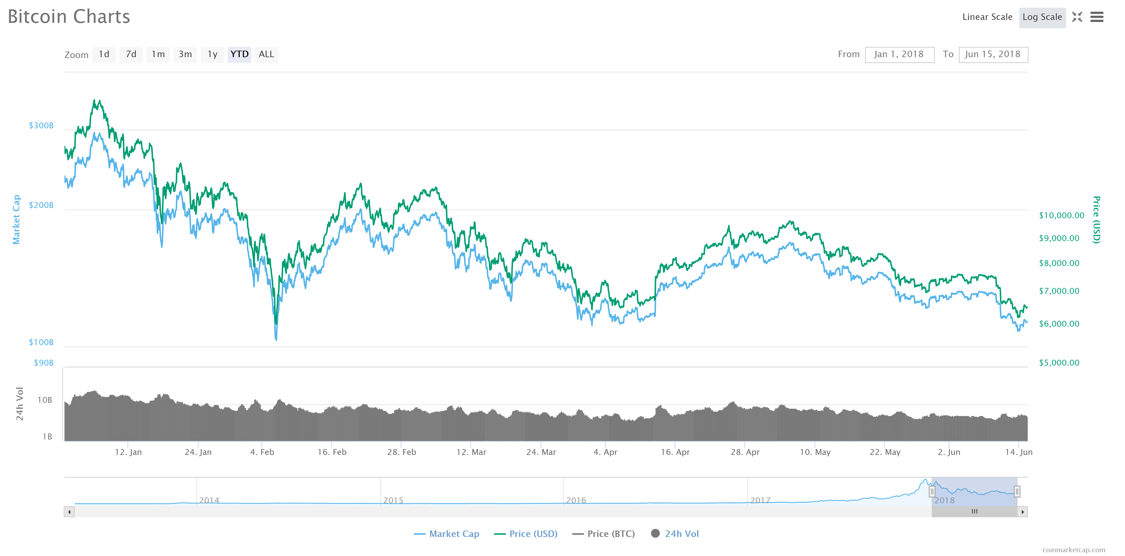 Bitcoin Breaks Ties With S P 500 As Prices Diverge Insidebitcoins Com - 