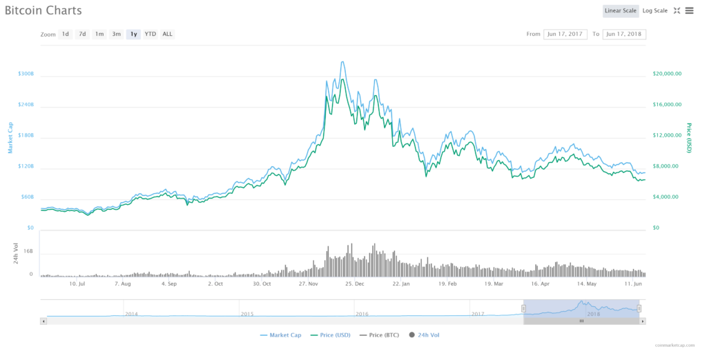 Bitcoin Price To Re!   ach 60 000 In 2018 Cryptocurrency Expert - 