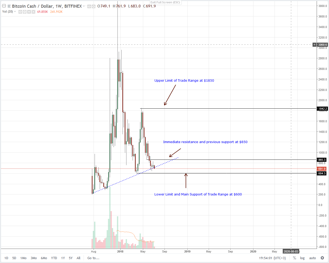 Bitcoin Price Index Chart And News Worldcoinindex Zecbtc Charts - 