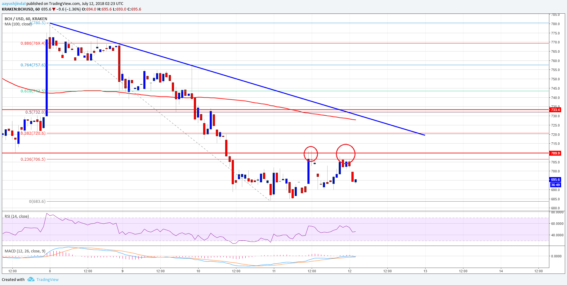 Eth usd калькулятор