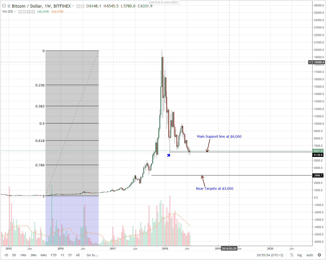 Tsla Yahoo Chart