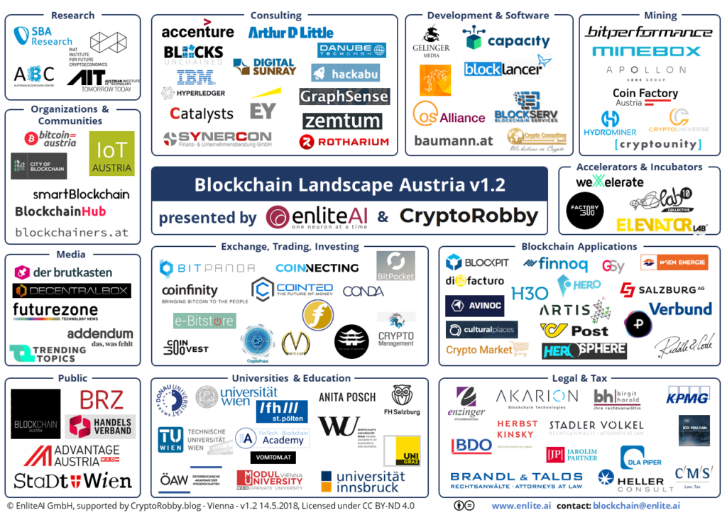 cryptocurrency tax online