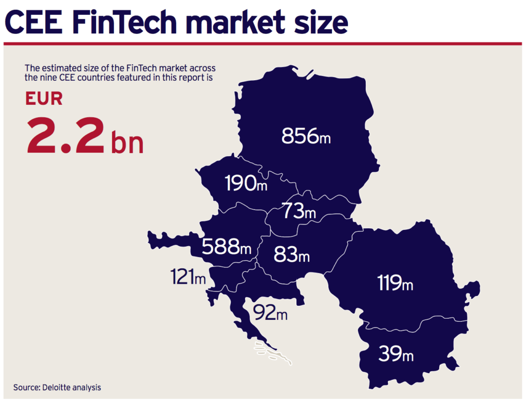 CEE fintech market size