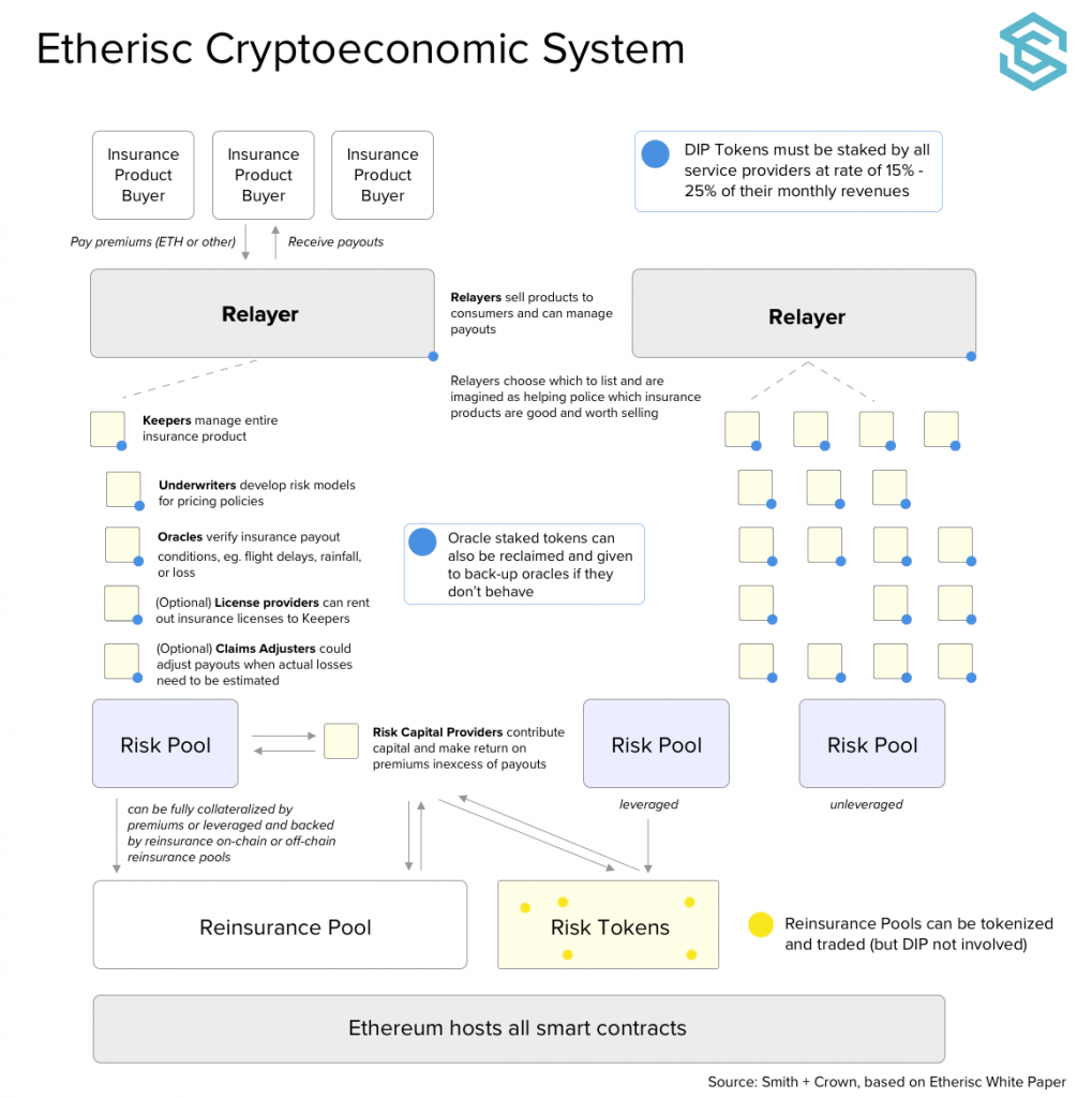 Bitcoin Vs Ethereum: Driven by Different Purposes