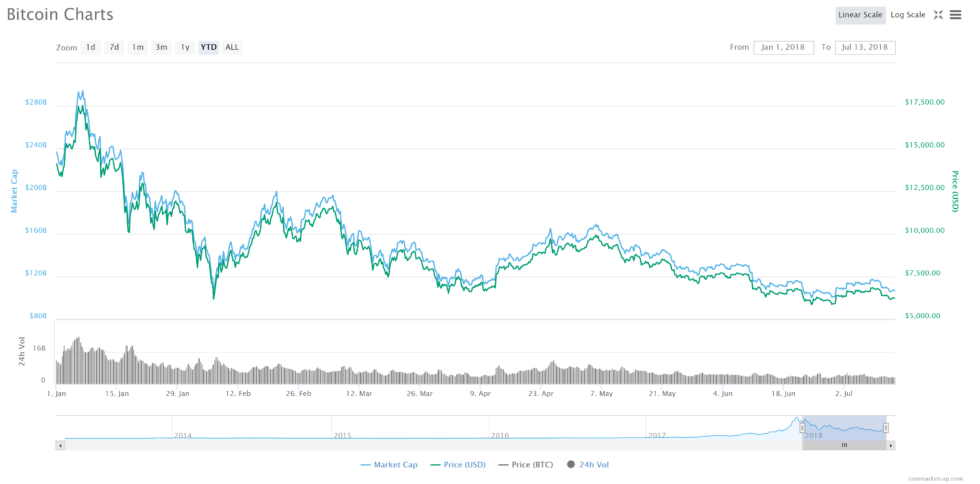 Bitcoin Buyers May Now Use Visa Mastercard Credit Debit Cards - 