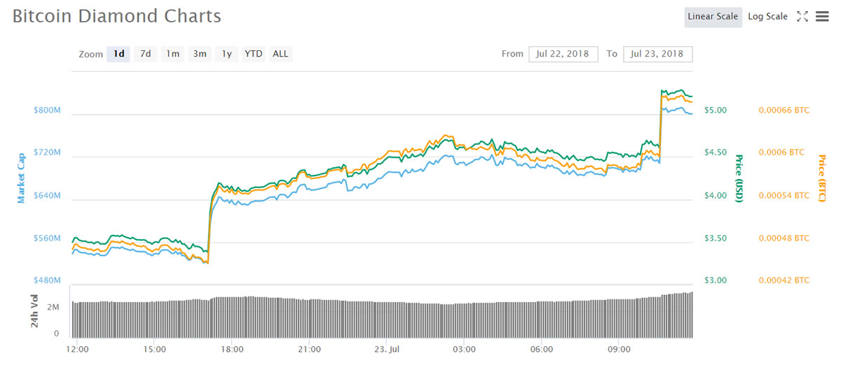 Kraken Bitcoin Price Chart