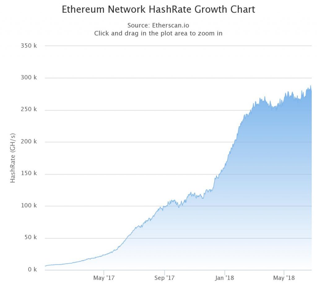 cryptocurrency mining decline