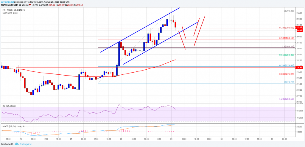Atoz forex ethereum analysis 24 may