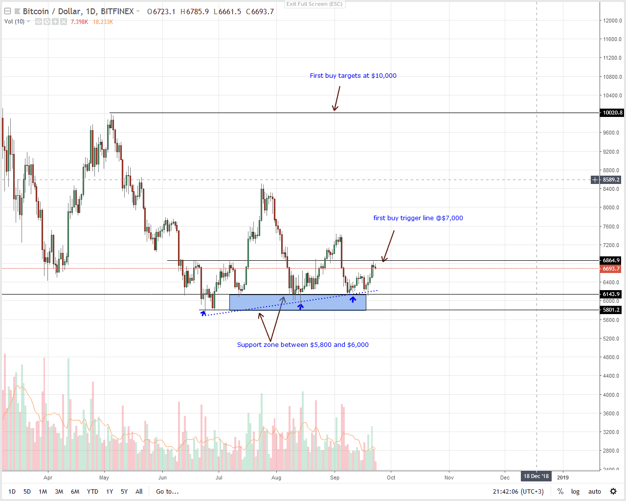 Bitcoin Daily Chart Sep 24 Png Inside Bitcoins News Price Events Bitcoin Daily Chart Sep 24 Png