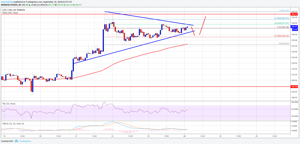 Atoz forex ethereum analysis 24 may