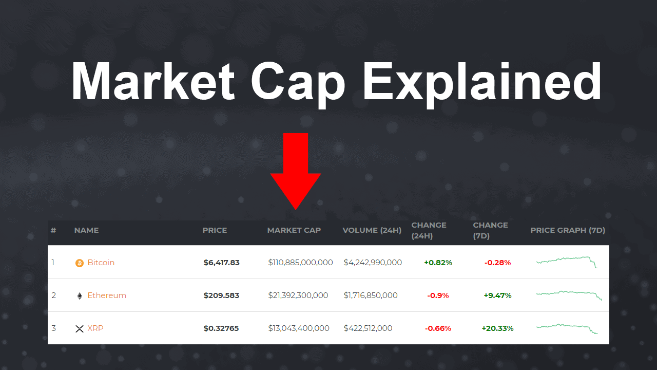 Why cryptocurrencies has marketcap