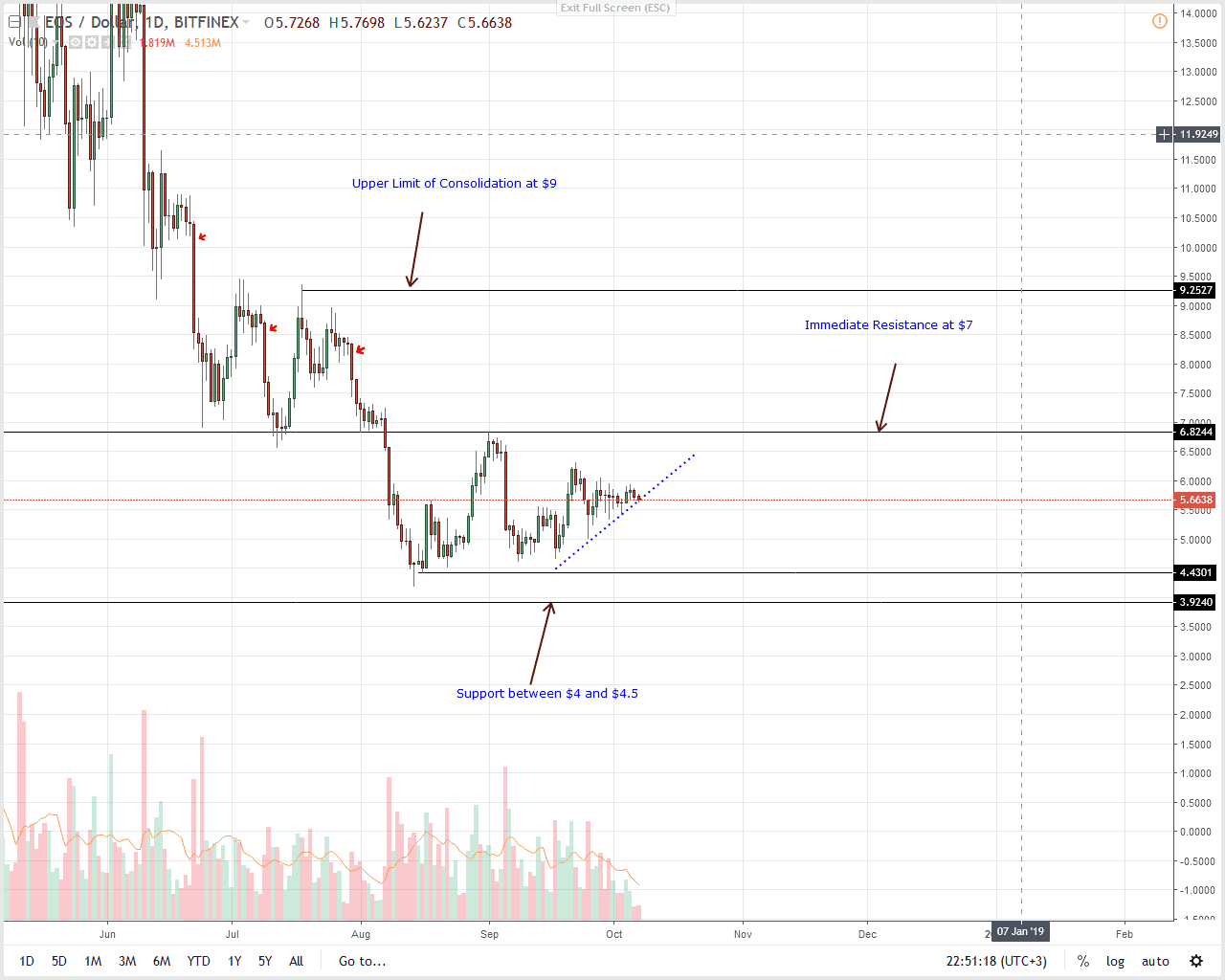 Bitcoin and Crypto Taxes for Capital Gains and Income