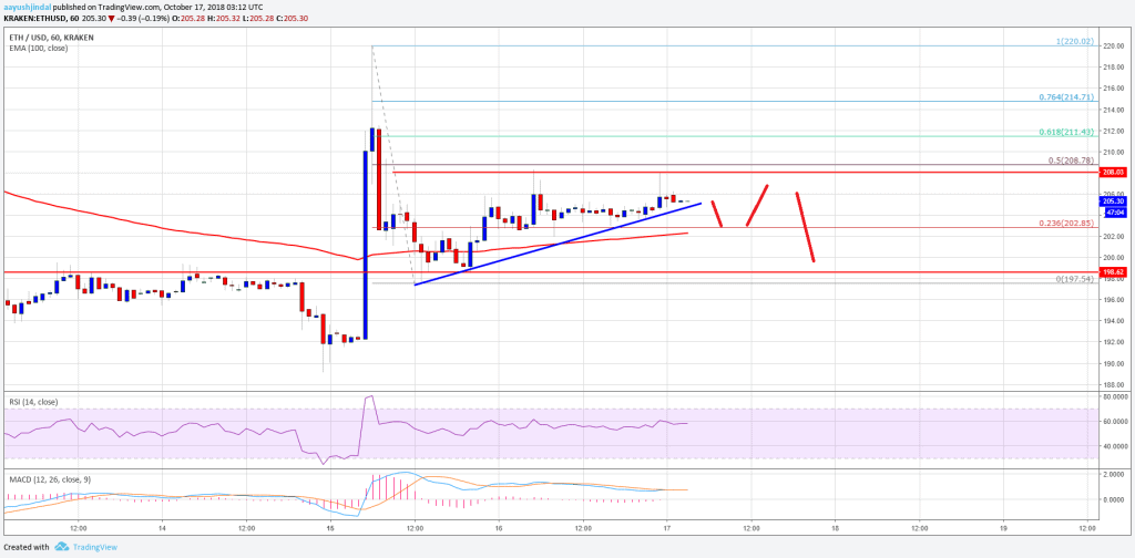 Atoz forex ethereum analysis may