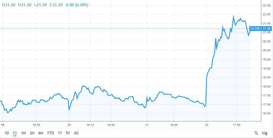 Tradingview Xrp Cryptonator Lost My Bitcoins Snmakeovers - 