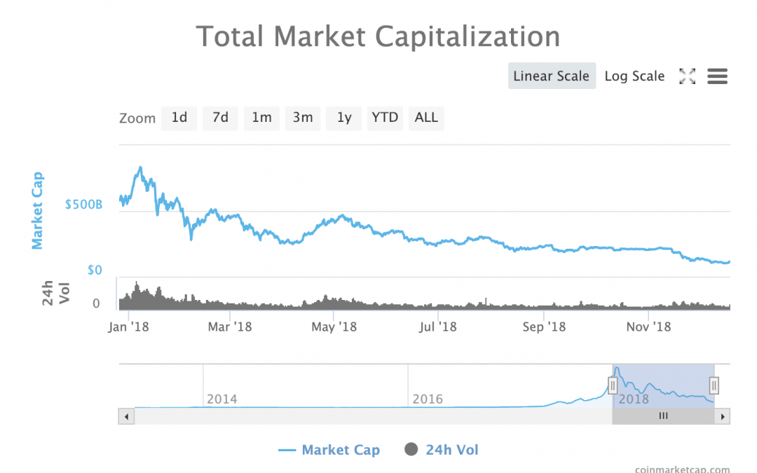 bitcoin capital loss