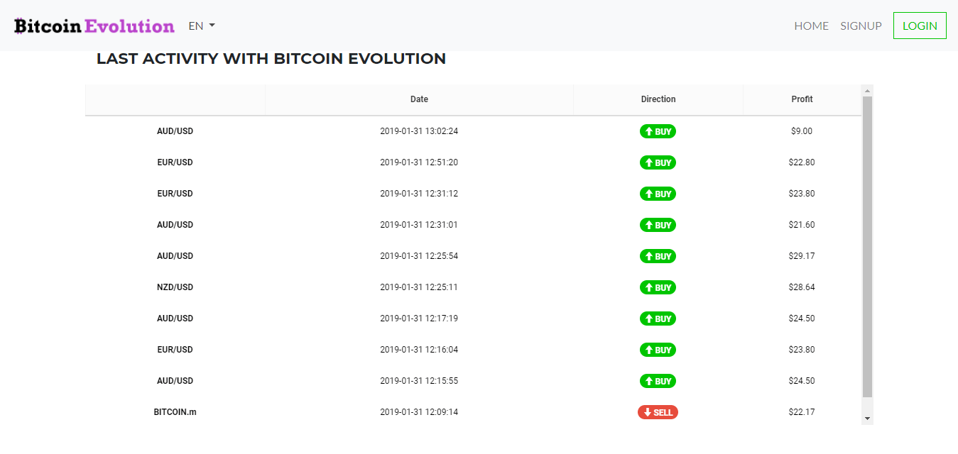 bitcoin evolution legit