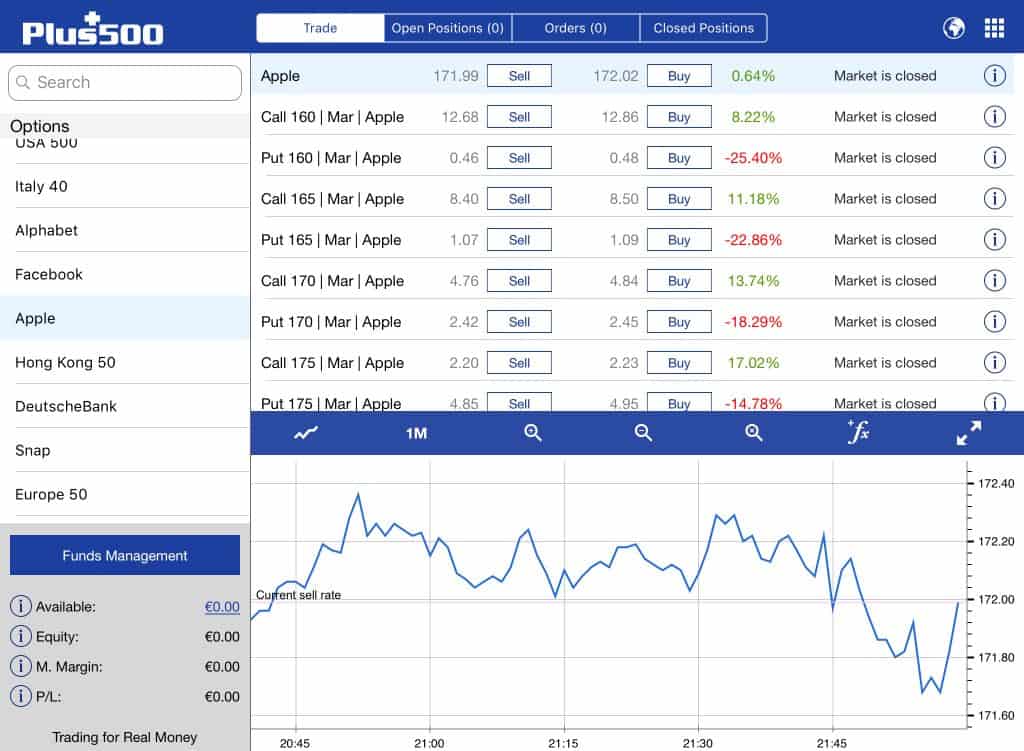Buying tesla stock options