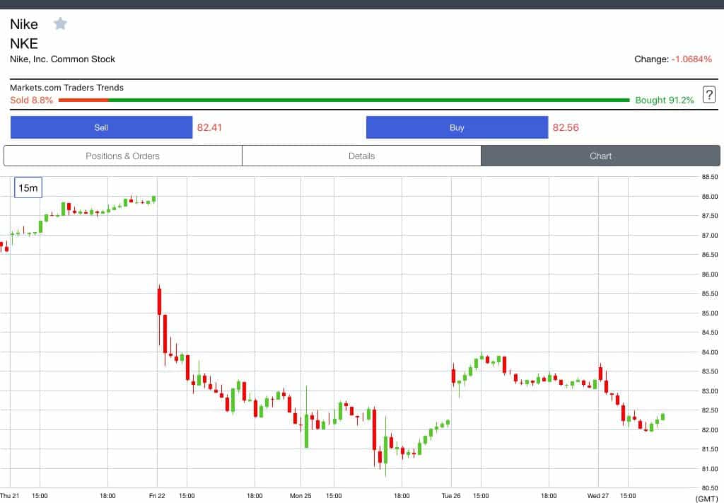 How to Buy Stocks for Free (2019)