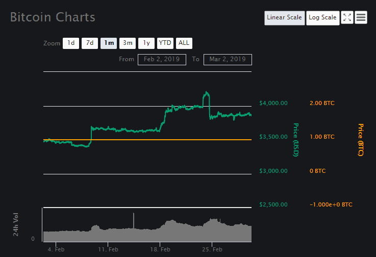 Top 3 bitcoin price prediction