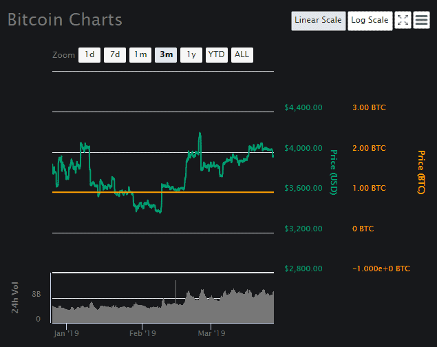 Bitcoin Daily Price Forecast Btc Faces Another Sharp Drop - 