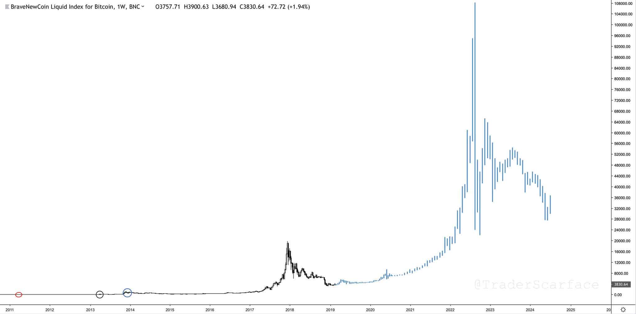 What could we learn from 44 Bitcoin forks?