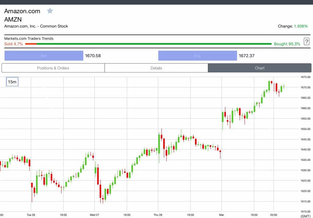 closing stock price netflix