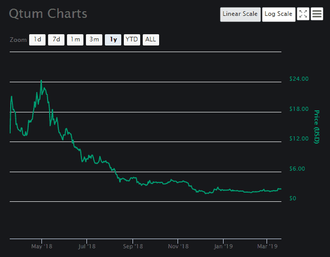 Now Buy Bitcoins Using Prepaid Cards: Here Is How