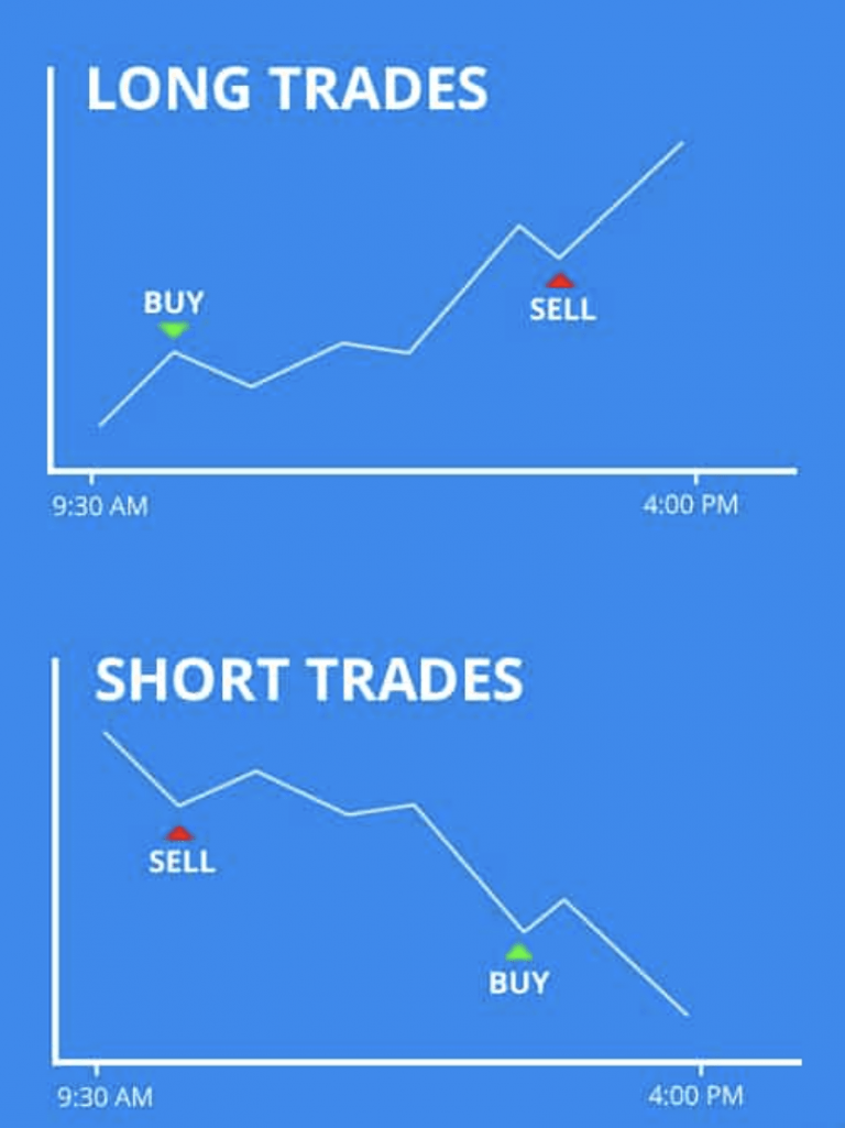 DayTrading For Beginners? How To Day Trade For PROFIT