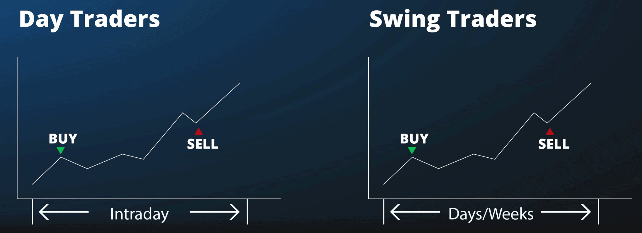 Trading NASDAQ CFDs: Everything You Need to Know