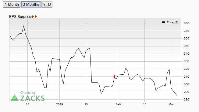 Tesla Stock Price Analysis March 6 (1)