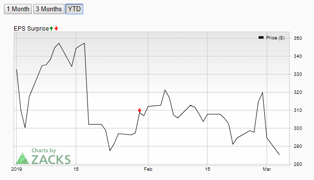 Tesla Stock Price Analysis March 6 (2)