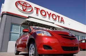 Toyota Stock Price Analysis