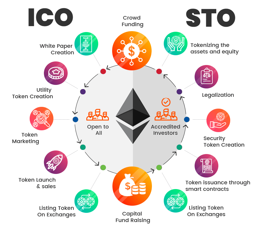 sto crypto price