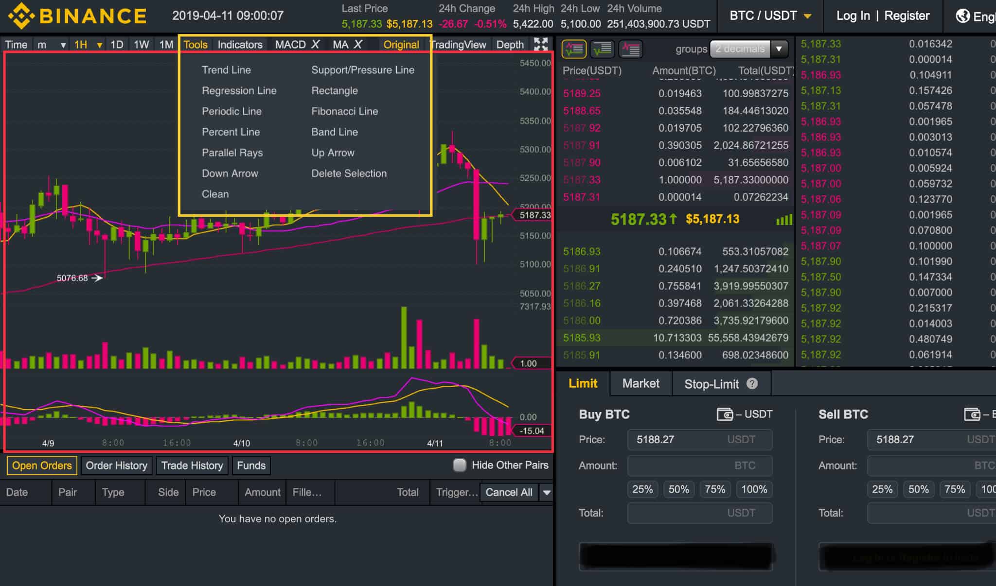 Does Binance Work In Canada / How To Margin Trade On ...