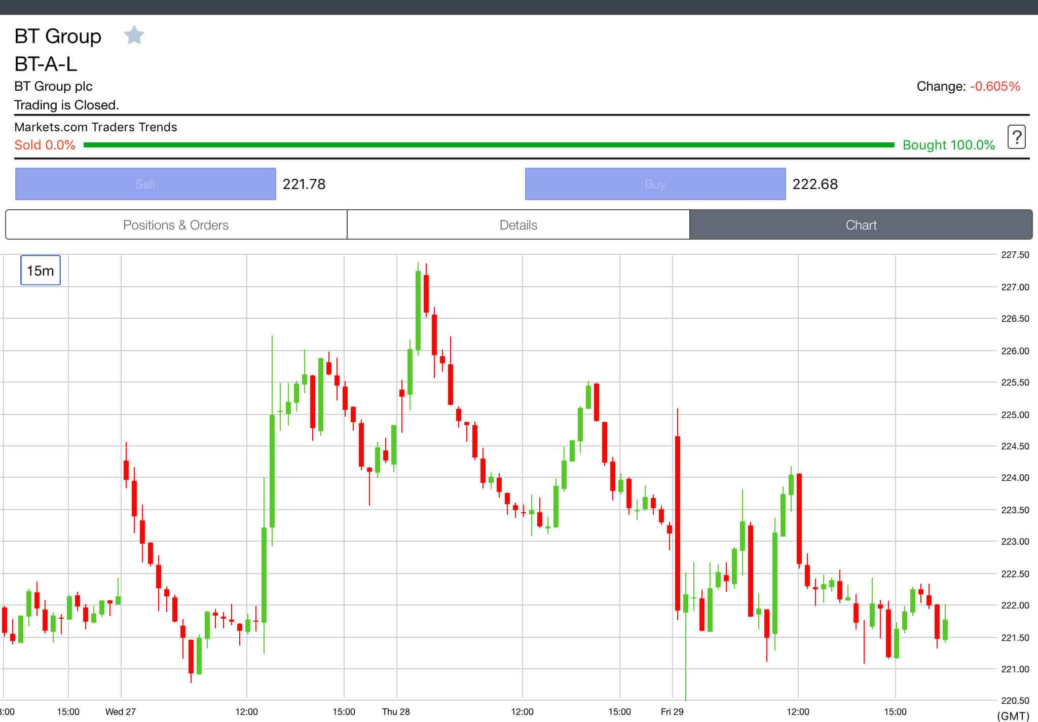 What Is Limit Order On Binance Good Dividend Paying Stocks ...