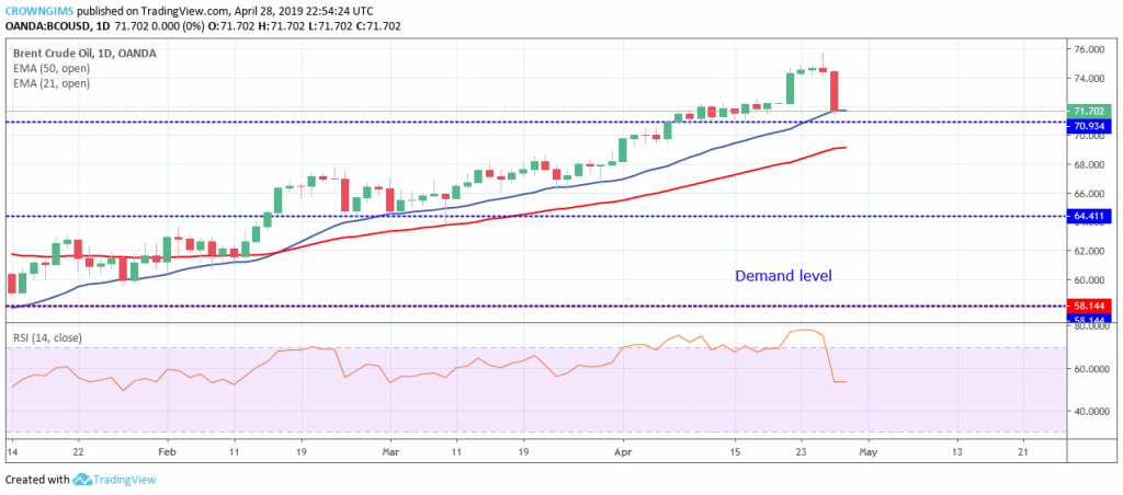 Forex Trading Bcousd Is Trending Upwards And This May Continue - 