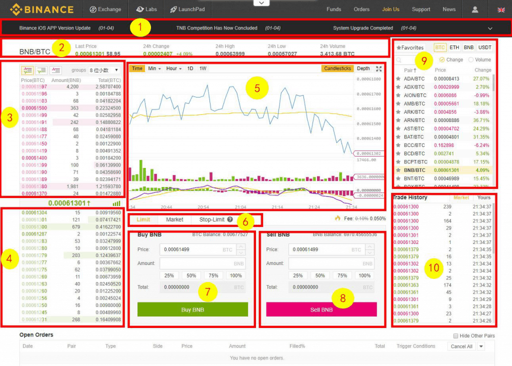 binance review monero